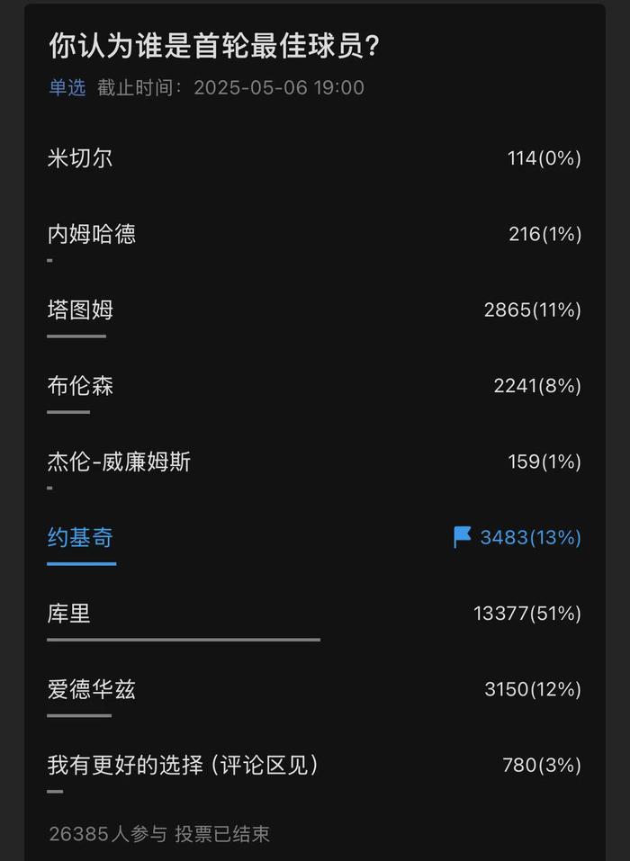 关于球迷互动：线上投票支持心仪球员的信息
