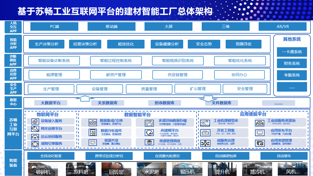 关于“互联网+青训+产业”深度融合，行业创新驱动不断加快的信息